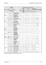 Предварительный просмотр 797 страницы Mitsubishi Electric FR-A700 EC Instruction Manual