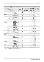 Предварительный просмотр 798 страницы Mitsubishi Electric FR-A700 EC Instruction Manual