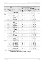 Предварительный просмотр 799 страницы Mitsubishi Electric FR-A700 EC Instruction Manual