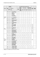 Предварительный просмотр 800 страницы Mitsubishi Electric FR-A700 EC Instruction Manual