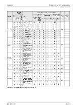 Предварительный просмотр 801 страницы Mitsubishi Electric FR-A700 EC Instruction Manual