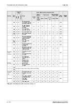 Предварительный просмотр 802 страницы Mitsubishi Electric FR-A700 EC Instruction Manual