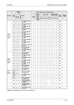 Предварительный просмотр 803 страницы Mitsubishi Electric FR-A700 EC Instruction Manual