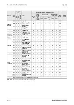 Предварительный просмотр 804 страницы Mitsubishi Electric FR-A700 EC Instruction Manual