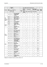 Предварительный просмотр 805 страницы Mitsubishi Electric FR-A700 EC Instruction Manual