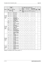 Предварительный просмотр 806 страницы Mitsubishi Electric FR-A700 EC Instruction Manual