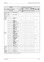 Предварительный просмотр 807 страницы Mitsubishi Electric FR-A700 EC Instruction Manual