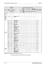 Предварительный просмотр 808 страницы Mitsubishi Electric FR-A700 EC Instruction Manual