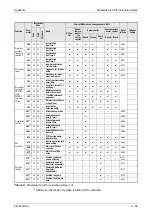 Предварительный просмотр 809 страницы Mitsubishi Electric FR-A700 EC Instruction Manual