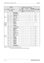 Предварительный просмотр 810 страницы Mitsubishi Electric FR-A700 EC Instruction Manual