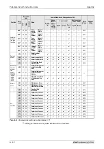 Предварительный просмотр 812 страницы Mitsubishi Electric FR-A700 EC Instruction Manual