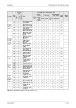 Предварительный просмотр 813 страницы Mitsubishi Electric FR-A700 EC Instruction Manual