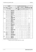 Предварительный просмотр 814 страницы Mitsubishi Electric FR-A700 EC Instruction Manual