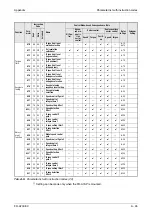 Предварительный просмотр 815 страницы Mitsubishi Electric FR-A700 EC Instruction Manual