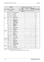 Предварительный просмотр 816 страницы Mitsubishi Electric FR-A700 EC Instruction Manual