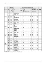 Предварительный просмотр 817 страницы Mitsubishi Electric FR-A700 EC Instruction Manual