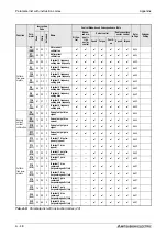 Предварительный просмотр 818 страницы Mitsubishi Electric FR-A700 EC Instruction Manual