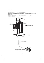 Предварительный просмотр 71 страницы Mitsubishi Electric FR-A700 Series Installation Manuallines