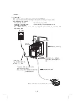 Предварительный просмотр 88 страницы Mitsubishi Electric FR-A700 Series Installation Manuallines