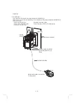 Предварительный просмотр 93 страницы Mitsubishi Electric FR-A700 Series Installation Manuallines