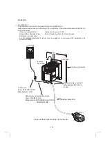 Предварительный просмотр 99 страницы Mitsubishi Electric FR-A700 Series Installation Manuallines