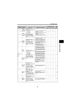 Preview for 36 page of Mitsubishi Electric FR-A700 Series Technical Manual