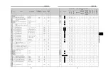 Preview for 157 page of Mitsubishi Electric FR-A700 Series Technical Manual