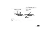 Предварительный просмотр 44 страницы Mitsubishi Electric FR-A720-55K Instruction Manual