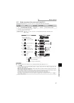 Preview for 64 page of Mitsubishi Electric FR-A741-11K Instrucion Manual