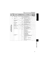 Preview for 118 page of Mitsubishi Electric FR-A741-11K Instrucion Manual