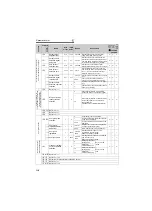 Preview for 125 page of Mitsubishi Electric FR-A741-11K Instrucion Manual