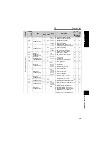 Preview for 126 page of Mitsubishi Electric FR-A741-11K Instrucion Manual