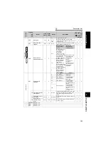 Preview for 132 page of Mitsubishi Electric FR-A741-11K Instrucion Manual