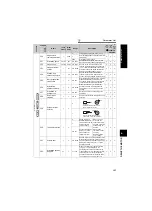 Preview for 134 page of Mitsubishi Electric FR-A741-11K Instrucion Manual