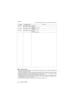 Preview for 217 page of Mitsubishi Electric FR-A741-11K Instrucion Manual