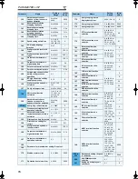 Preview for 17 page of Mitsubishi Electric FR-A760-00017-NA Installation Manuallines