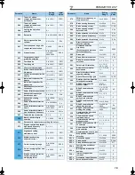 Preview for 18 page of Mitsubishi Electric FR-A760-00017-NA Installation Manuallines