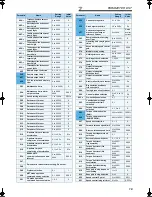 Preview for 20 page of Mitsubishi Electric FR-A760-00017-NA Installation Manuallines