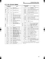 Preview for 24 page of Mitsubishi Electric FR-A760-00017-NA Installation Manuallines