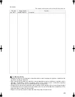 Preview for 28 page of Mitsubishi Electric FR-A760-00017-NA Installation Manuallines