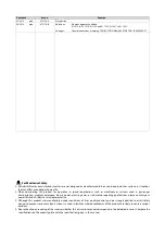 Preview for 2 page of Mitsubishi Electric FR-A800 Plus Series Installation Manuallines