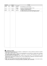 Preview for 2 page of Mitsubishi Electric FR-A800 Installation Manuallines