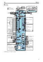 Preview for 13 page of Mitsubishi Electric FR-A800 Installation Manuallines