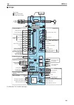 Preview for 21 page of Mitsubishi Electric FR-A800 Installation Manuallines