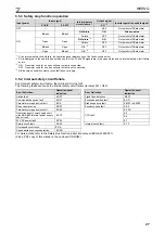 Preview for 33 page of Mitsubishi Electric FR-A800 Installation Manuallines