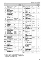 Preview for 43 page of Mitsubishi Electric FR-A800 Installation Manuallines