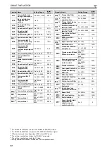 Preview for 50 page of Mitsubishi Electric FR-A800 Installation Manuallines