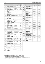 Preview for 51 page of Mitsubishi Electric FR-A800 Installation Manuallines