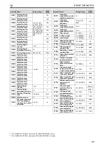 Preview for 53 page of Mitsubishi Electric FR-A800 Installation Manuallines