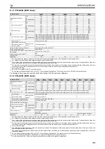 Preview for 61 page of Mitsubishi Electric FR-A800 Installation Manuallines